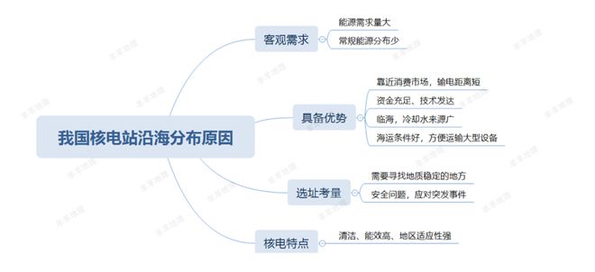 【核电地理】13年后看看被世界遗忘的福岛核电站中国的站为何大多在东部沿海？(图23)