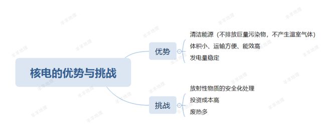 【核电地理】13年后看看被世界遗忘的福岛核电站中国的站为何大多在东部沿海？(图22)