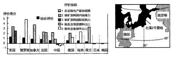 【核电地理】13年后看看被世界遗忘的福岛核电站中国的站为何大多在东部沿海？(图29)