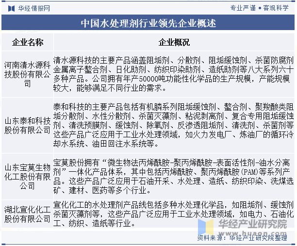 中国水处理剂行业分析中国城镇化进程加快助力行业市场规模稳步上涨「图」(图8)
