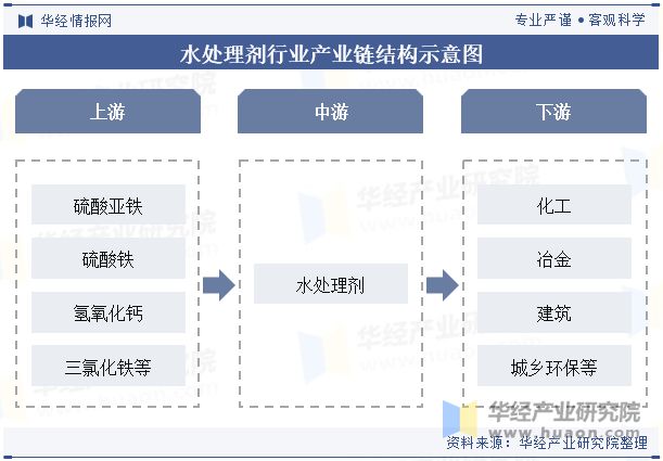 中国水处理剂行业分析中国城镇化进程加快助力行业市场规模稳步上涨「图」(图3)