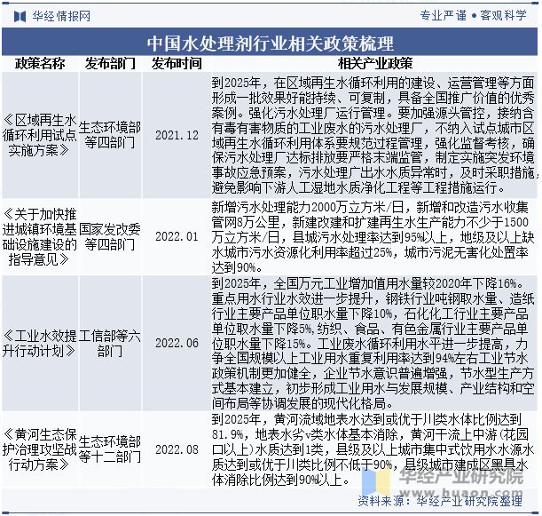 中国水处理剂行业分析中国城镇化进程加快助力行业市场规模稳步上涨「图」(图2)
