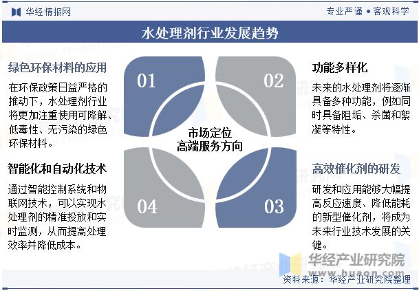 中国水处理剂行业分析中国城镇化进程加快助力行业市场规模稳步上涨「图」(图10)