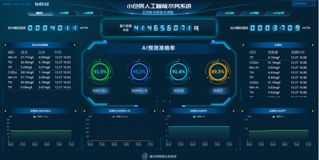 40万吨日！看合肥市小仓房污水厂的精细化管理、低碳化运营经验分享(图2)