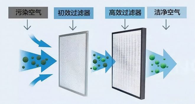 近期的流感99%是甲流！目前除了开窗通风外空气净化器是最佳(图4)