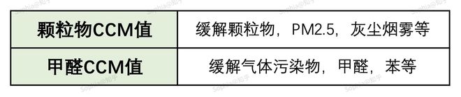 近期的流感99%是甲流！目前除了开窗通风外空气净化器是最佳(图5)
