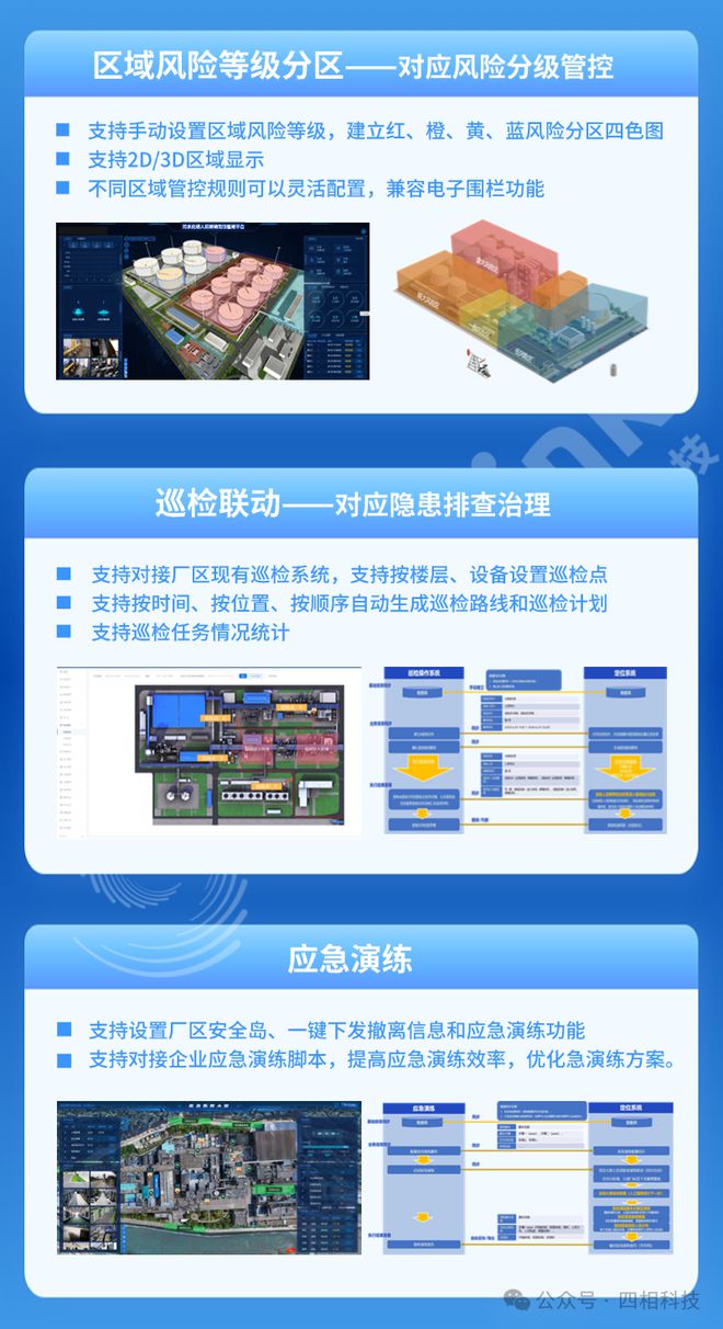 四相科技高低精度融合定位方案破题污水处理厂人员安全管理困局！(图4)