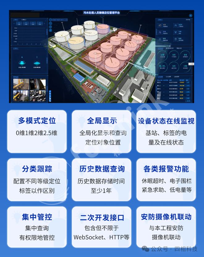 四相科技高低精度融合定位方案破题污水处理厂人员安全管理困局！(图7)