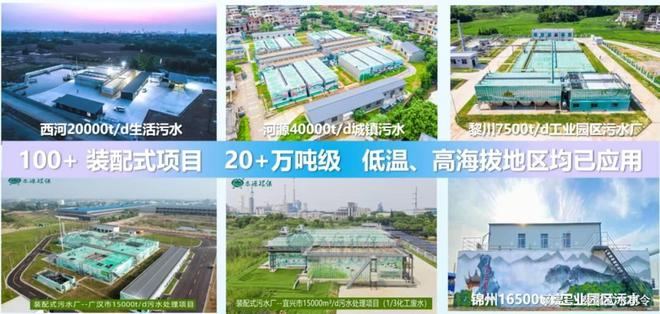 解锁AI眼中的装配式污水厂泰源环保开启AI+新模式(图3)