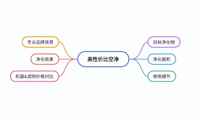 花粉过敏星人的救星找到了！空气净化器真有这么神？(图4)
