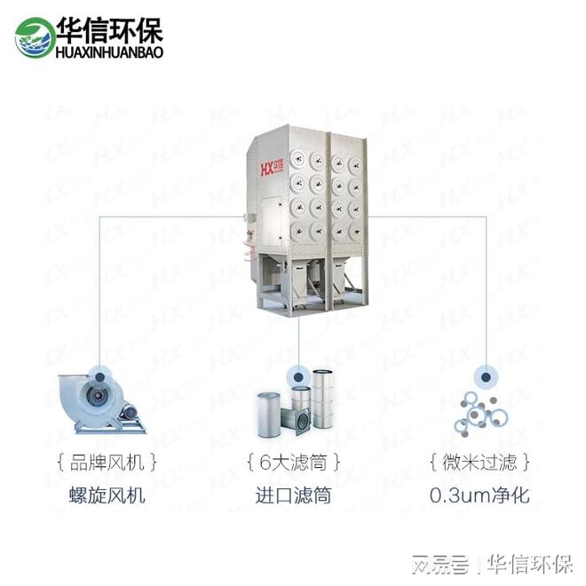 工业焊接排焊机烟尘净化器：打造清洁焊接环境(图2)
