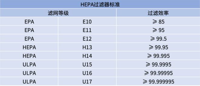 哪个牌子的空气净化器除醛效果好还能消毒杀菌？怎么选不踩雷？(图6)