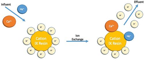 水务一线【收藏】生产运行需要了解的自来水深度处理工艺(图6)