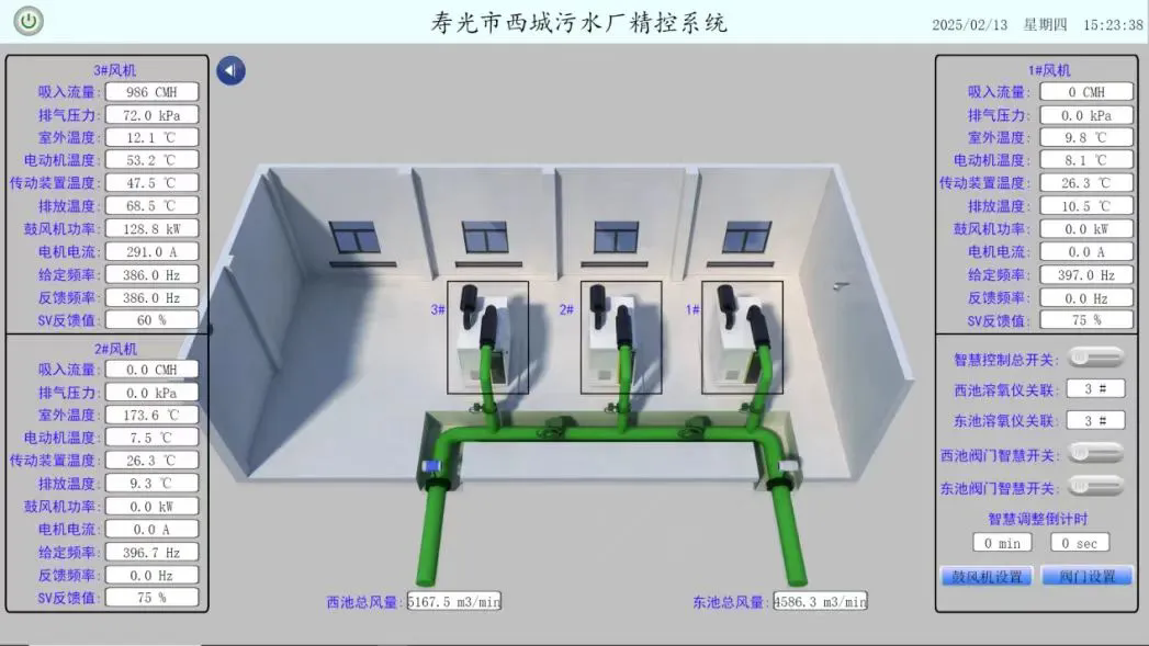 福州水务集团所属海环公司污水处理全流程工艺智能控制系统完成迭代提升！(图2)
