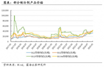 A股-OFweek环保网(图1)