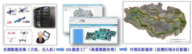 贵州：强监管＋优简办打造水资源精细化管理“双引擎”(图1)