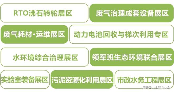 废气处理设备淘汰赛开启“两新”加力释放降碳与提质需求(图5)