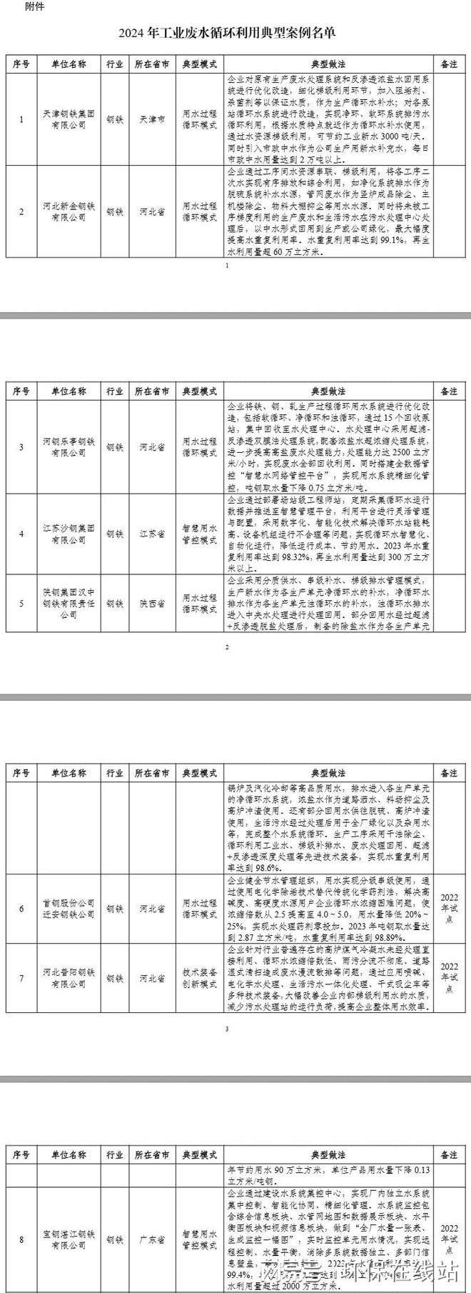 做对2件事钢企废水零排也没那么难(图1)
