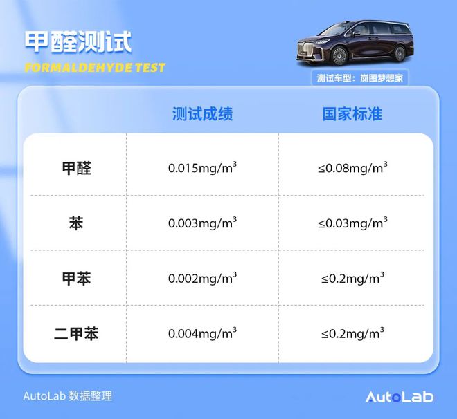 告别“臭车”可以向岚图梦想家学习(图3)