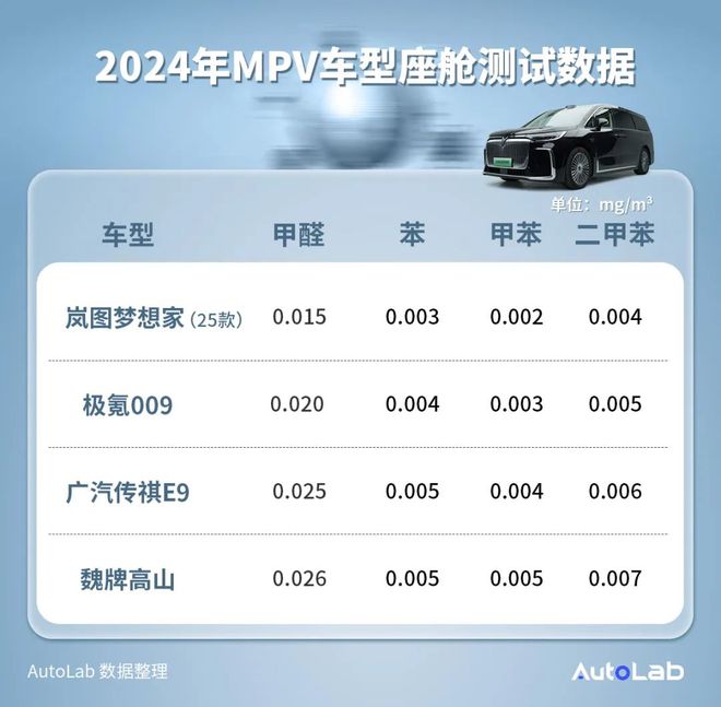 告别“臭车”可以向岚图梦想家学习(图4)