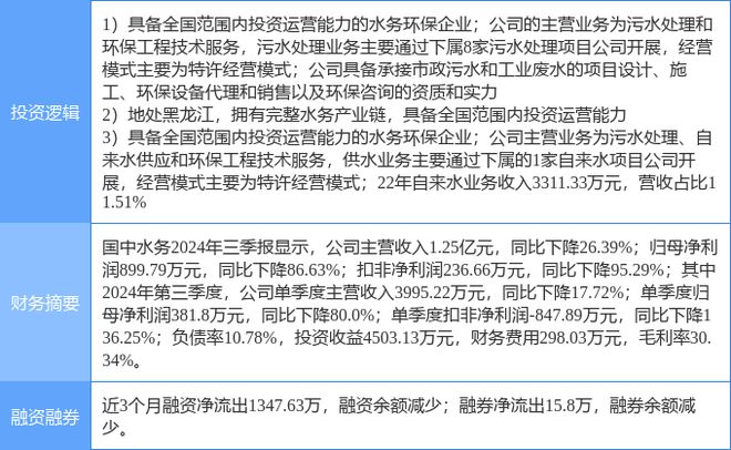 2月21日国中水务涨停分析：水务黑龙江自贸区污水处理概念热股(图2)