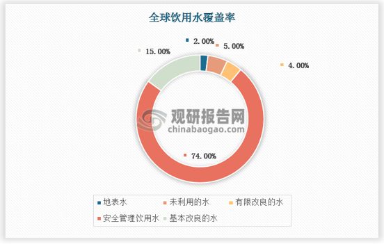 中国工业污水处理行业现状深度与投资前景报告（2025-2032年）(图3)
