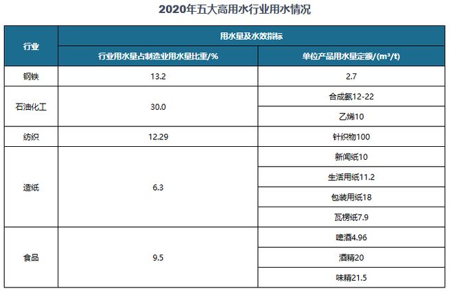 中国工业污水处理行业现状深度与投资前景报告（2025-2032年）(图6)
