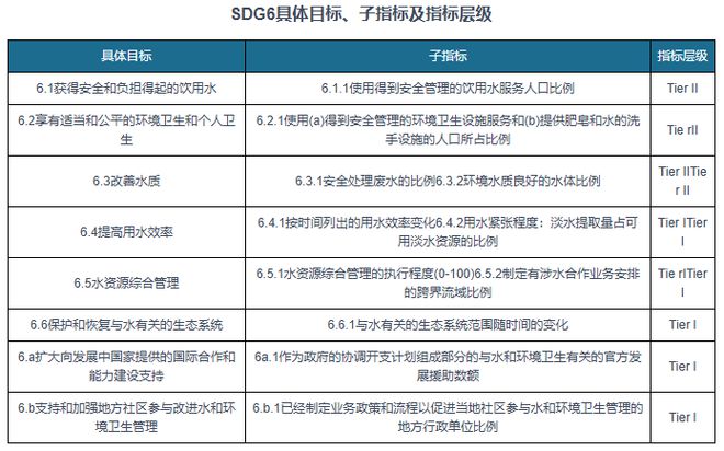 中国工业污水处理行业现状深度与投资前景报告（2025-2032年）(图1)