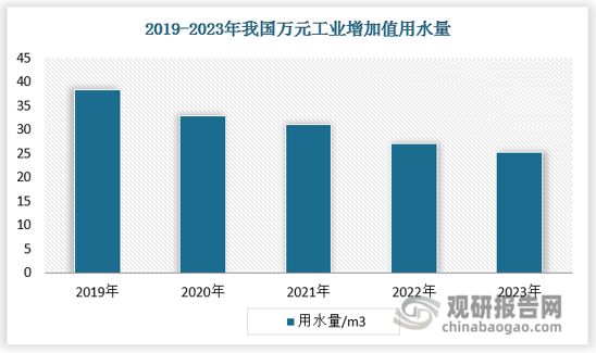 中国工业污水处理行业现状深度与投资前景报告（2025-2032年）(图5)