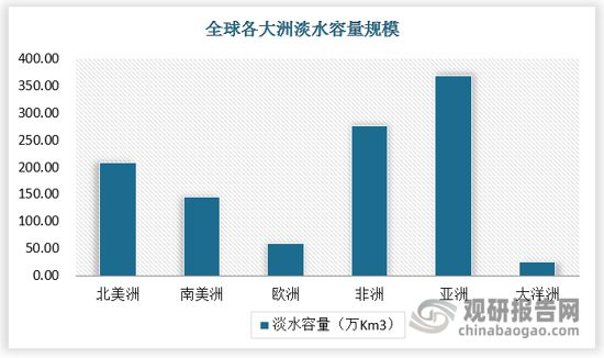 中国工业污水处理行业现状深度与投资前景报告（2025-2032年）(图2)