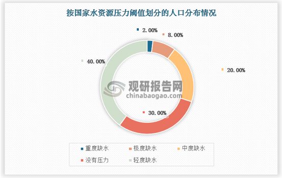 中国工业污水处理行业现状深度与投资前景报告（2025-2032年）(图4)