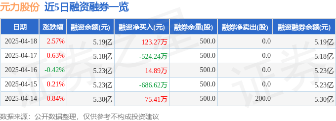 元力股份（300174）4月18日主力资金净买入73984万元(图2)