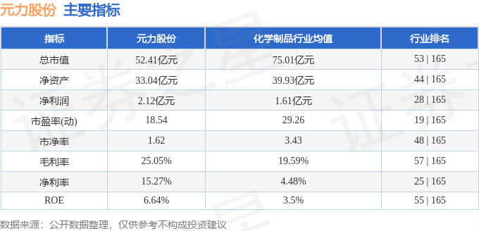 股票行情快报：元力股份（300174）4月17日主力资金净卖出51530万元(图2)