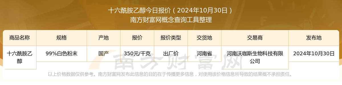 2024年10月30日十六酰胺乙醇出厂价报价行情(图1)