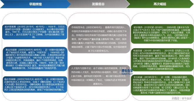 以《哪吒2》为翼俯瞰中国动画行业腾飞之路(图1)