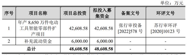 华之杰IPO毛利率及增幅畸高于同行董事对外兼职隐而未宣(图1)