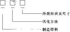 活性炭的英文简称(图1)