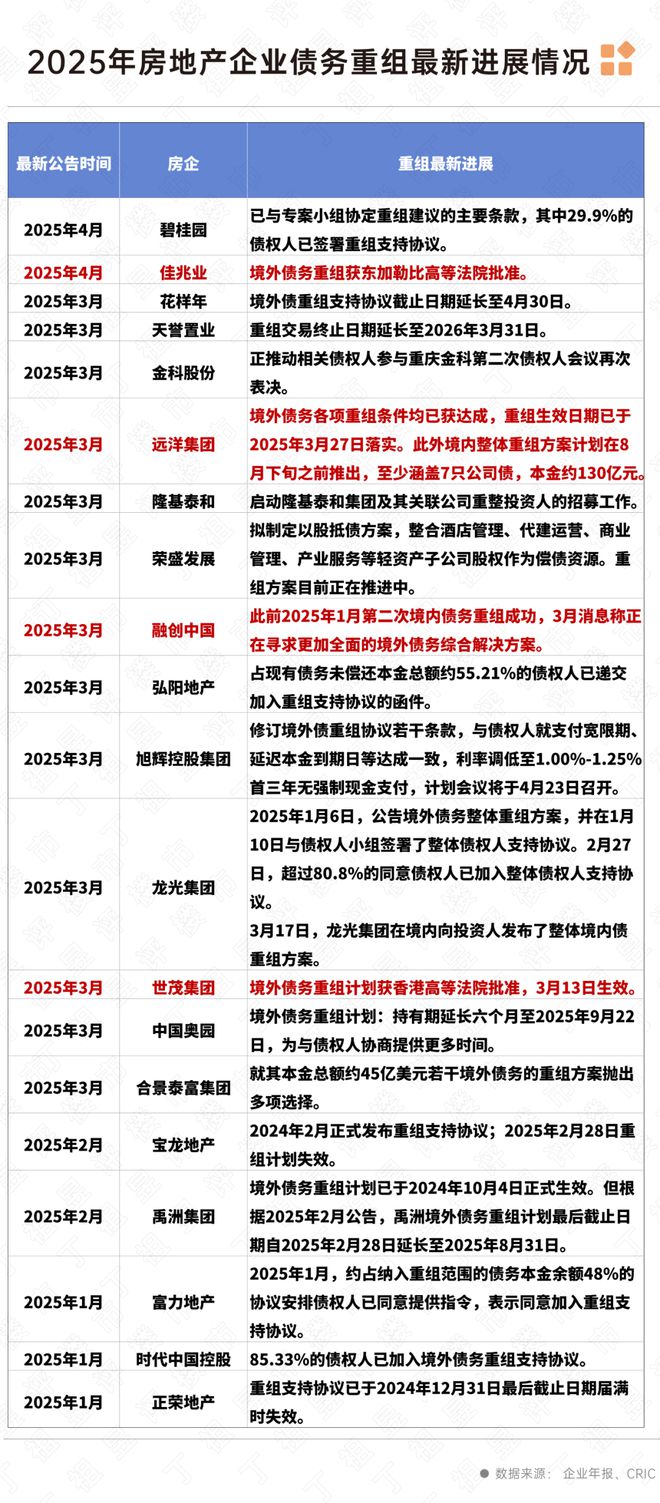 【】翠湖水岸售楼处电话-上海翠湖水岸楼盘热线-评测(图12)