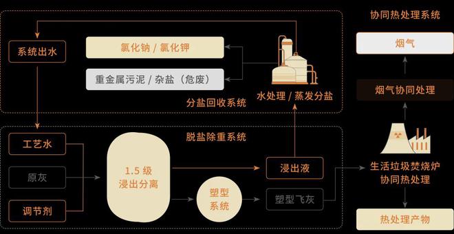会员风采上海环境国际首创的飞灰处理技术进入规模化推广阶段(图1)