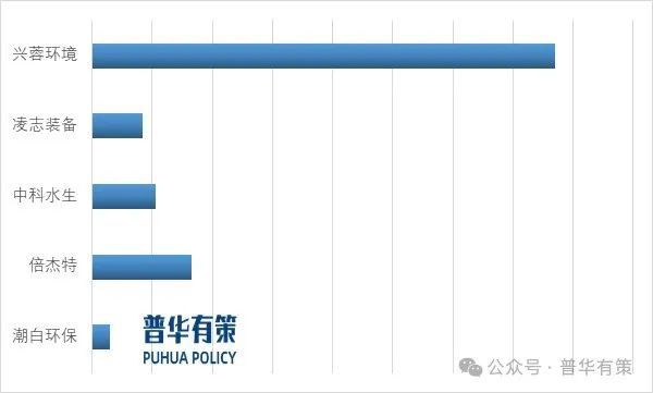 2025-2031年污水处理行业细分市场分析及投资前景预测报告(图4)