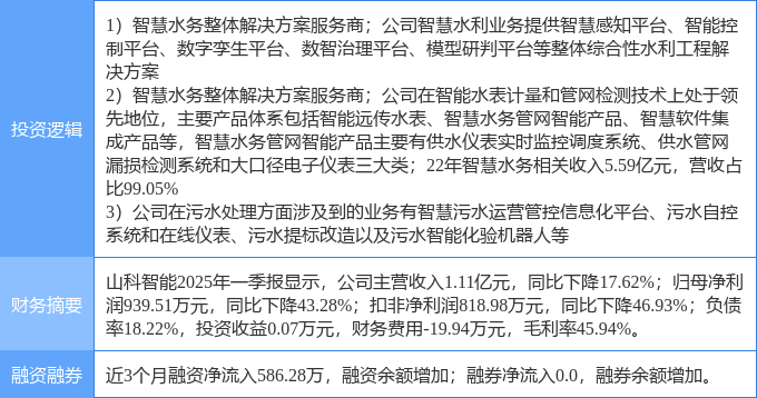 7月7日山科智能涨停：污水处理水利PPP概念热股(图2)