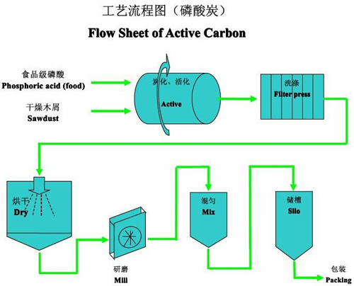 湖南力远活性炭有限公司(图1)