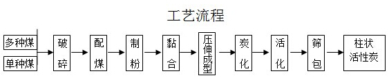 湖南力远活性炭有限公司(图2)