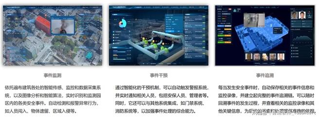 鲁班软件园区运维综合管理平台：全场景智慧运维解决方案(图2)