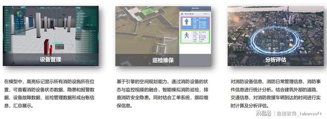鲁班软件园区运维综合管理平台：全场景智慧运维解决方案(图3)
