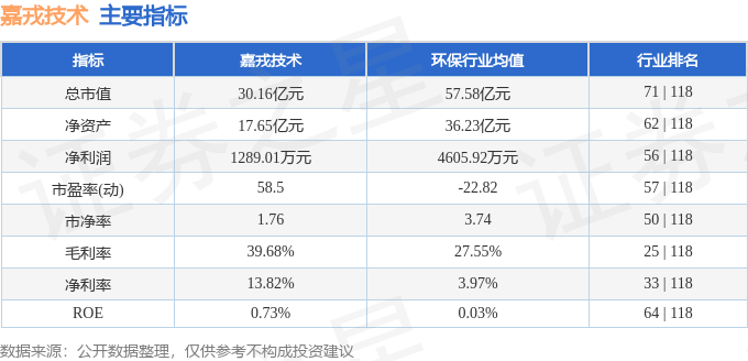 本周盘点（714-718）：嘉戎技术周涨589%主力资金合计净流出9749万元(图2)