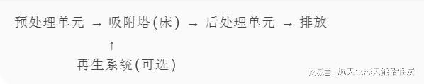 电子厂废气活性炭处理效果如何？(图2)