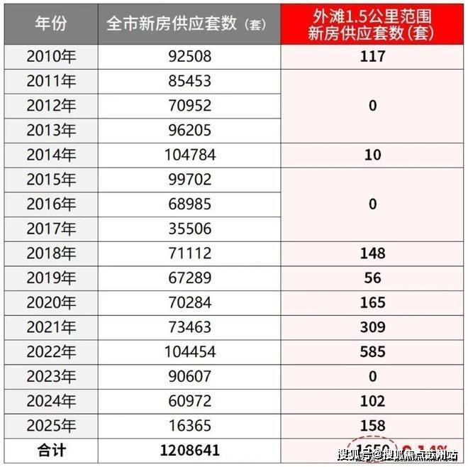 华润外滩瑞府(售楼处)首页网站-华润外滩瑞府销售中心(营销中心)售楼处电话-户型-价格-开盘时间-楼盘详情-周边配套得房率(图12)