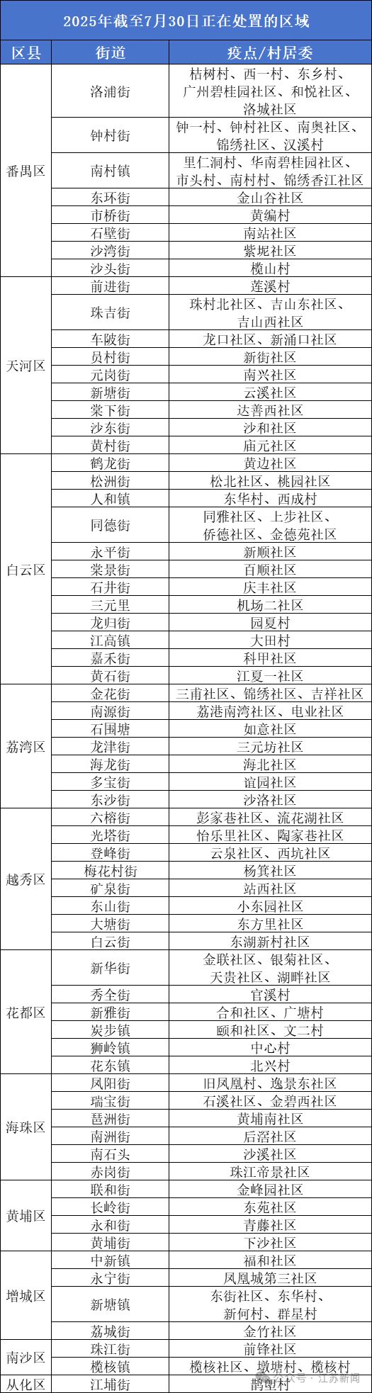 一地启动突发公共卫生事件Ⅲ级响应！确诊超6000例全市处于中风险！浙江疾控发布重要提醒(图3)