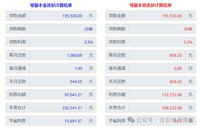 太离谱了！总价23万拿下吉安大两居！(图1)